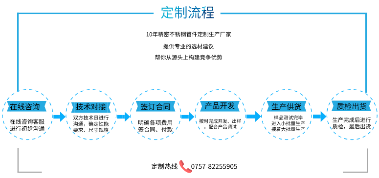 不銹鋼盤管加工廠.png