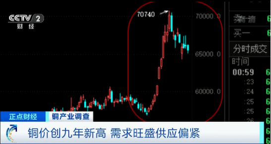 “銅價(jià)漲至九年新高！精密不銹鋼管將橫掃電器行業(yè)”.png