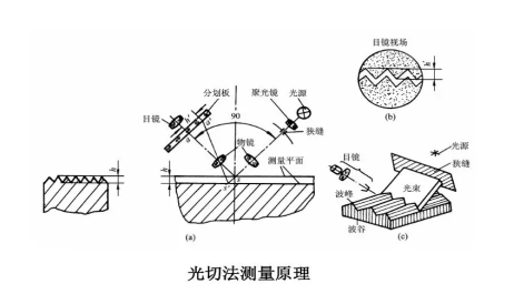 不銹鋼精密管表面粗糙度測(cè)量方法.png