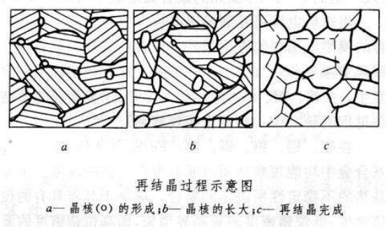 不銹鋼精密管出現(xiàn)加工硬化如何處理？.png