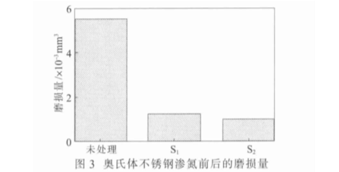 304不銹鋼制品管性能受到滲氮溫度的影響有哪些？.png