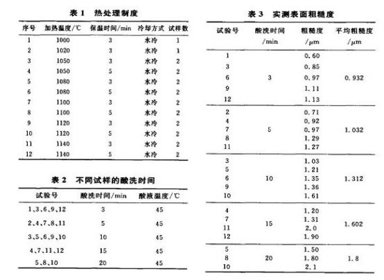 不銹鋼精密管表面粗糙度受什么影響？.png