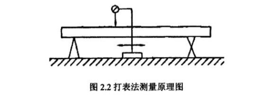 如何檢測薄壁不銹鋼管直線度？.png