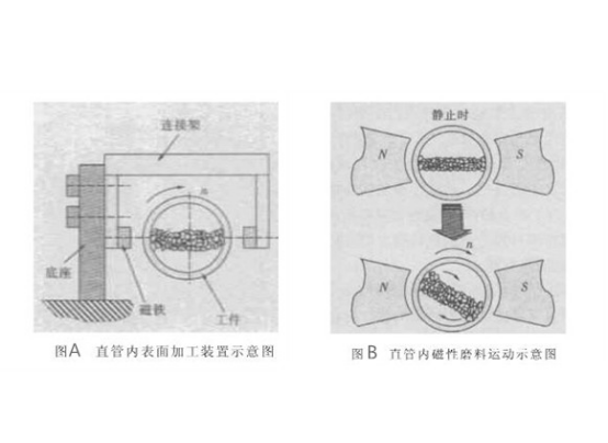 不銹鋼毛細(xì)管內(nèi)壁如何拋光？.png