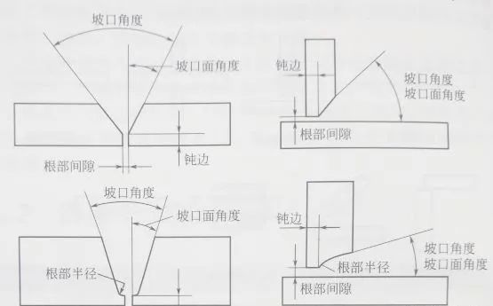 焊接厚壁不銹鋼管的接頭為什么要切坡口？.png